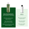 Anti Dandruff Shampoo With Salicylic Acid, Piroctone Olamine & Biotin - 250 ml