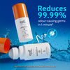 5% AHA Underarm Roll On for Odour Control & Pigmentation (Aqua) - 40 ml