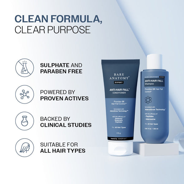 Hair Fall Control Duo | Anti-Hair Fall Shampoo 250 ml & Conditioner 175 gm